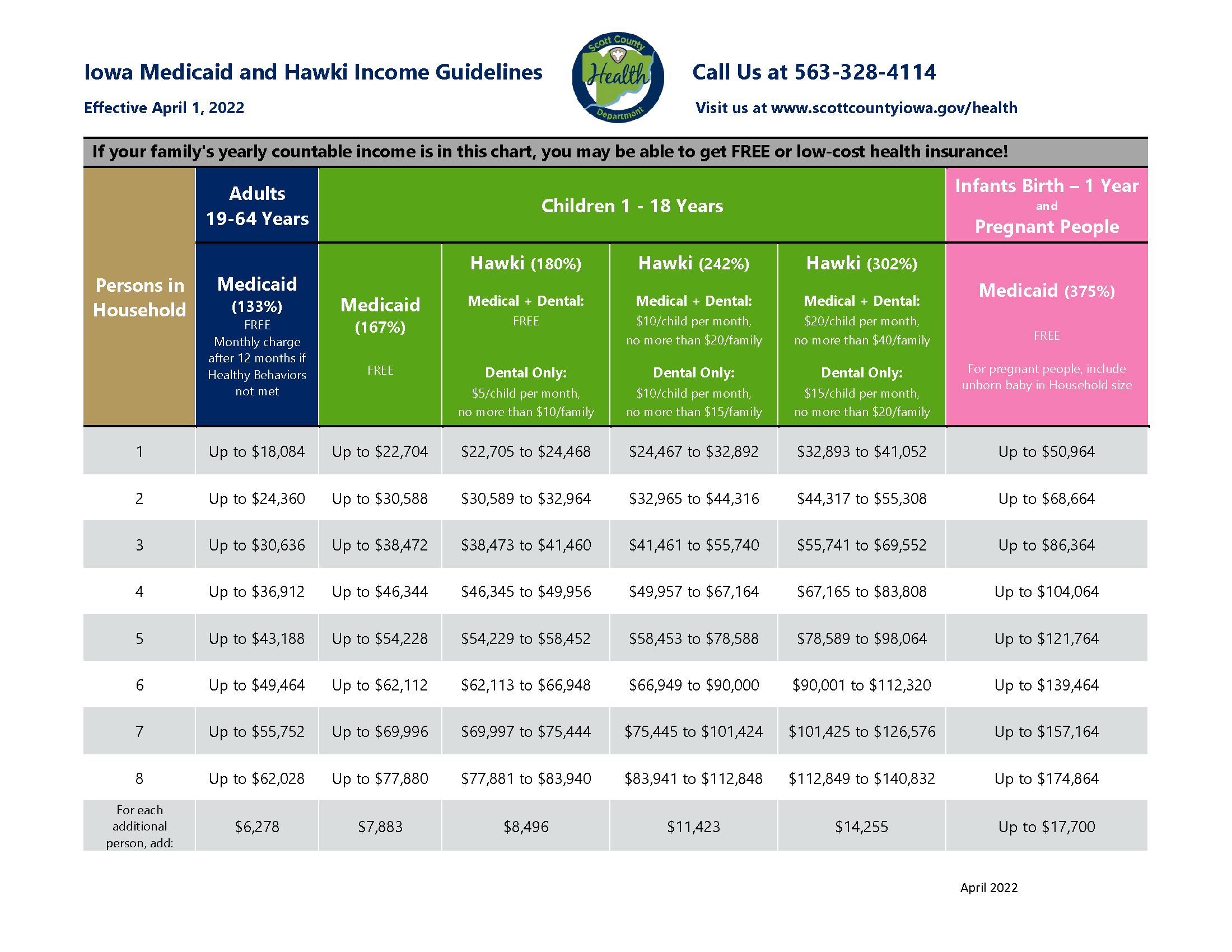 2022 Medicaid Hawki Income Guidelines Chart
