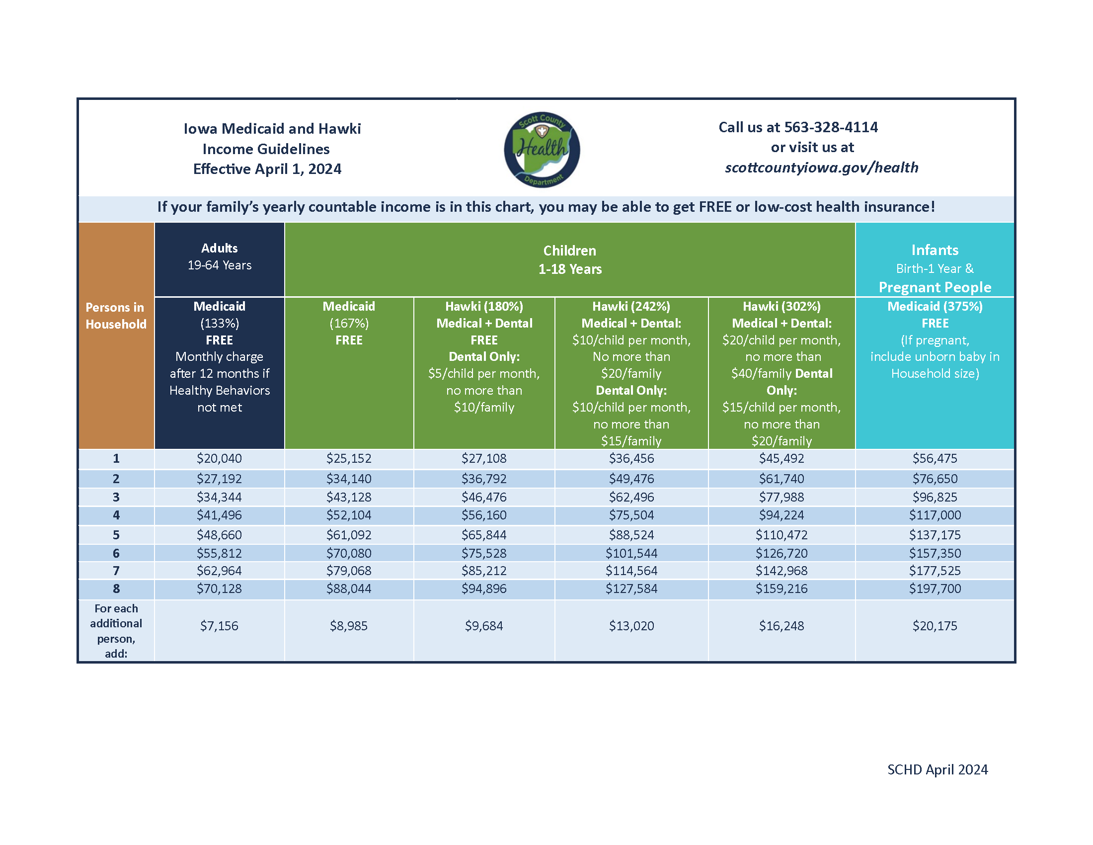 Chart displaying the 2024 Iowa Medicaid and Hawki income guidelines