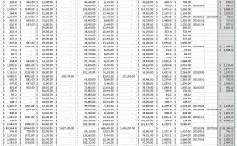 Random numbers in columns from screen shot of tax sale report.