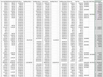 Random numbers in columns from screen shot of tax sale report.