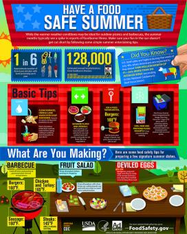 SAFE SUMMER cooking poster