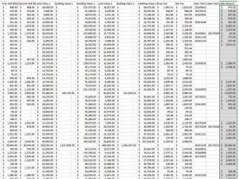 Random numbers in columns from screen shot of tax sale report.