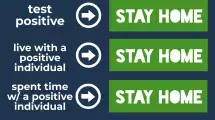 Infographic - test positive? stay home. live with someone who is positive? stay home.