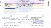 Picture of National Weather Service Hydrograph River levels