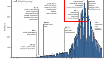 MMWR Graph of national COVID-19 cases and events taking place