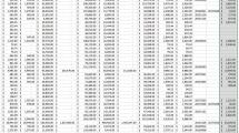 Random numbers in columns from screen shot of tax sale report.